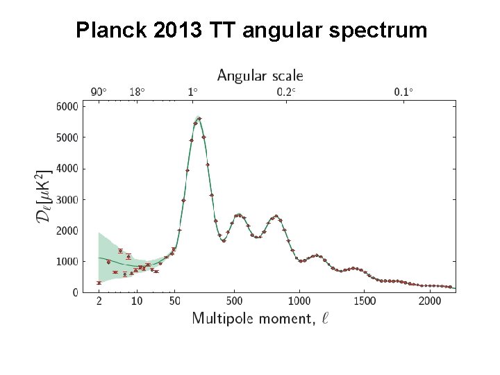 Planck 2013 TT angular spectrum 