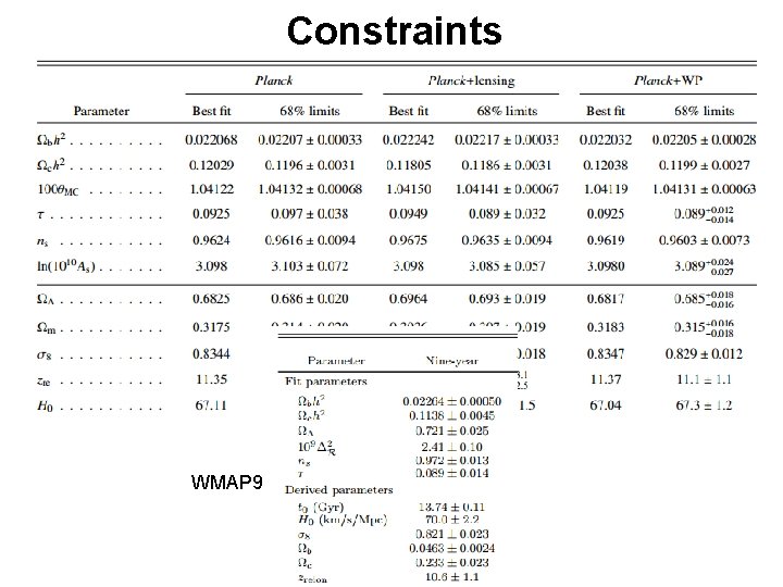 Constraints WMAP 9 