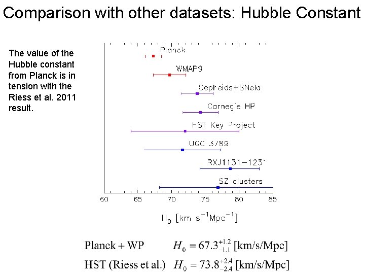 Comparison with other datasets: Hubble Constant The value of the Hubble constant from Planck