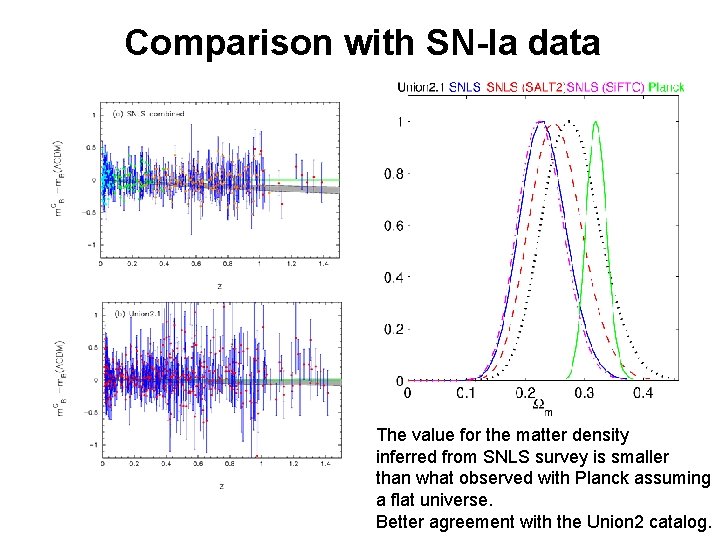 Comparison with SN-Ia data The value for the matter density inferred from SNLS survey