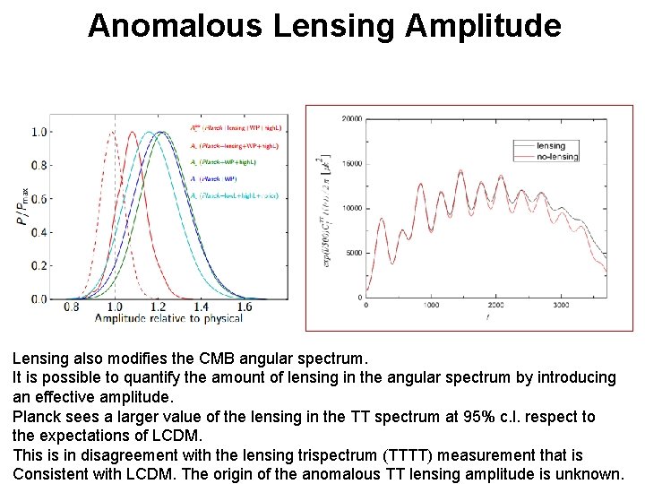 Anomalous Lensing Amplitude Lensing also modifies the CMB angular spectrum. It is possible to