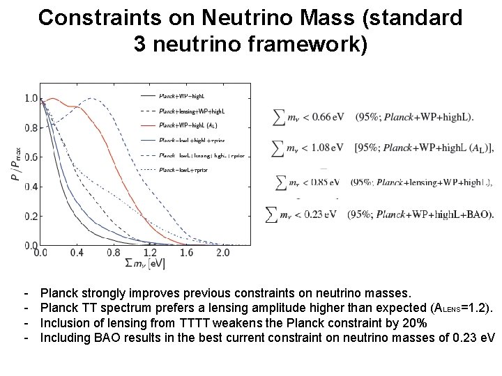 Constraints on Neutrino Mass (standard 3 neutrino framework) - Planck strongly improves previous constraints
