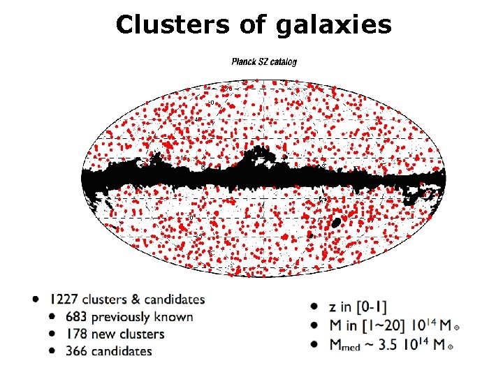 Clusters of galaxies 