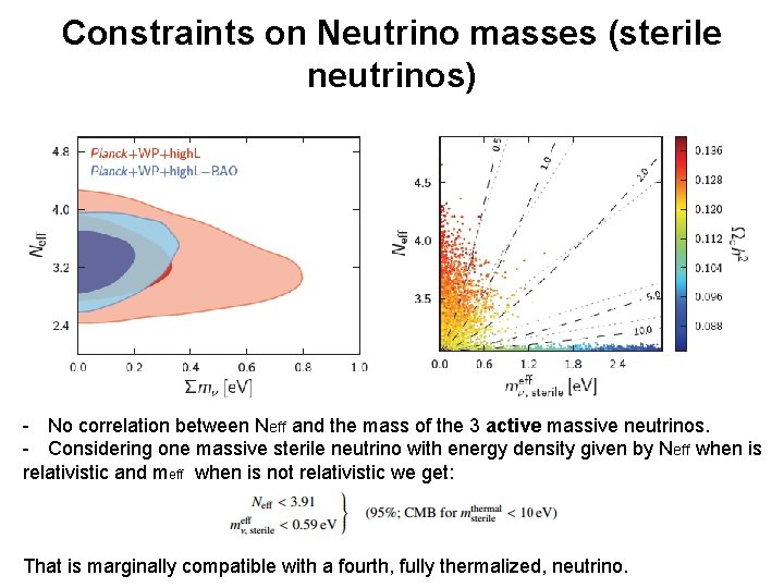 Constraints on Neutrino masses (sterile neutrinos) - No correlation between Neff and the mass