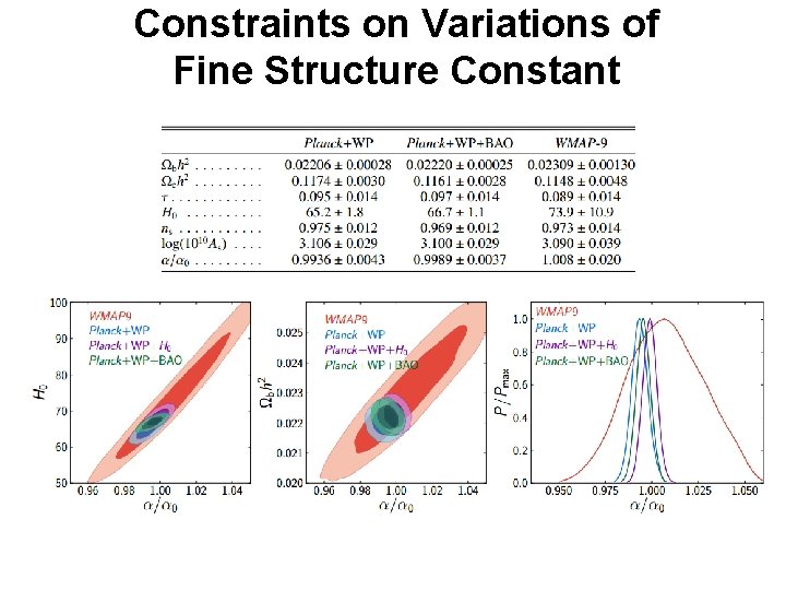 Constraints on Variations of Fine Structure Constant 