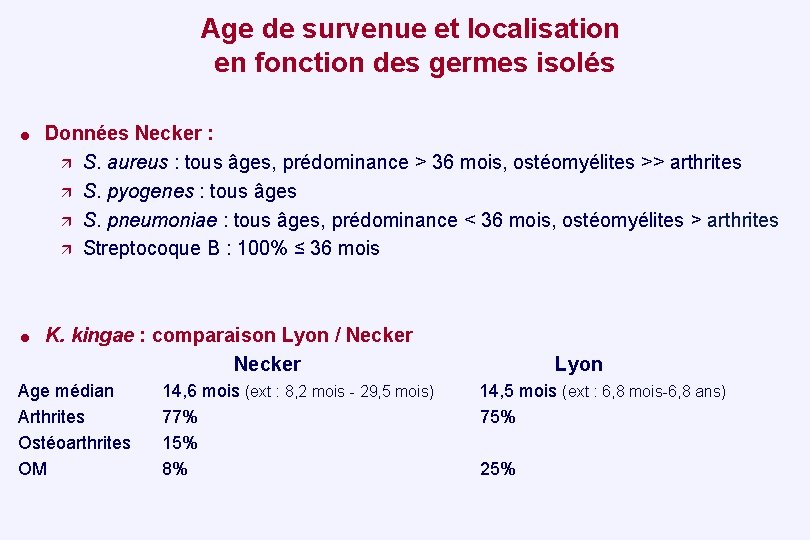 Age de survenue et localisation en fonction des germes isolés = Données Necker :