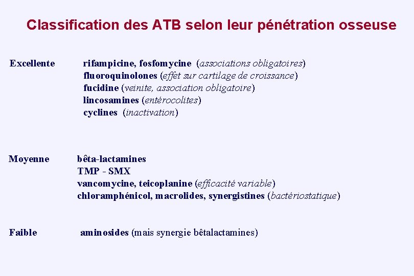 Classification des ATB selon leur pénétration osseuse Excellente rifampicine, fosfomycine (associations obligatoires) fluoroquinolones (effet