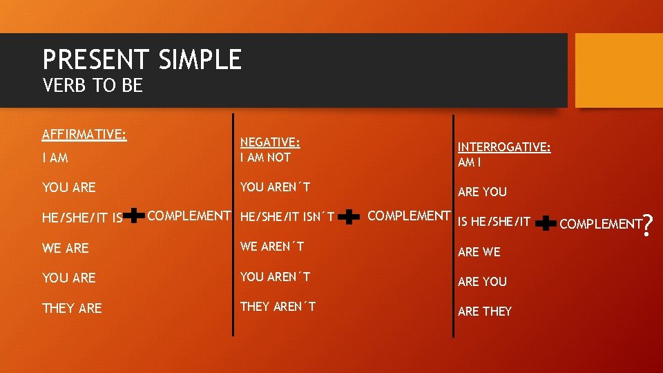 PRESENT SIMPLE VERB TO BE AFFIRMATIVE: I AM NEGATIVE: I AM NOT INTERROGATIVE: AM