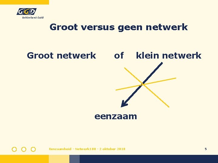 Groot versus geen netwerk Groot netwerk of klein netwerk eenzaam Eenzaamheid - Netwerk 100