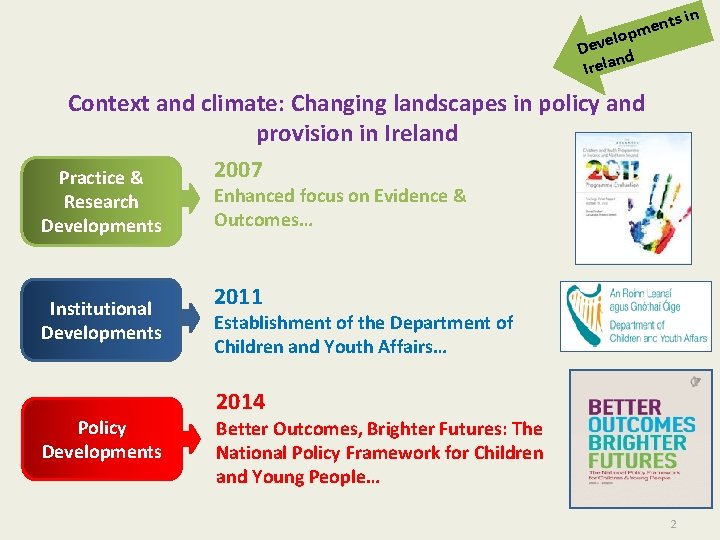 ts in n e pm lo Deve d n Irela Context and climate: Changing ts in n e pm lo Deve d n Irela Context and climate: Changing