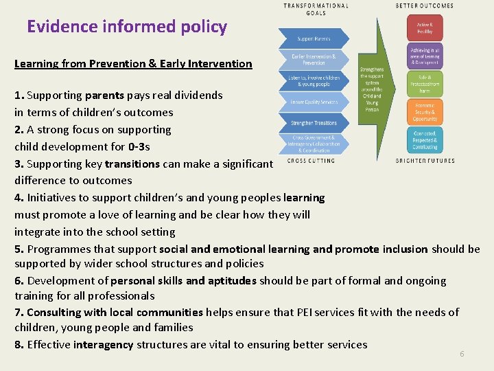 Evidence informed policy Learning from Prevention & Early Intervention 1. Supporting parents pays real Evidence informed policy Learning from Prevention & Early Intervention 1. Supporting parents pays real