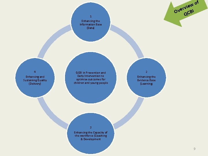 iew v r Ove CBI Q 1 of Enhancing the Information Base (Data) 4 iew v r Ove CBI Q 1 of Enhancing the Information Base (Data) 4