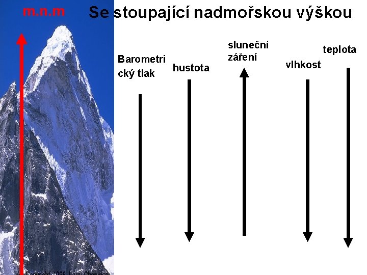 m. n. m Se stoupající nadmořskou výškou Barometri hustota cký tlak sluneční záření teplota