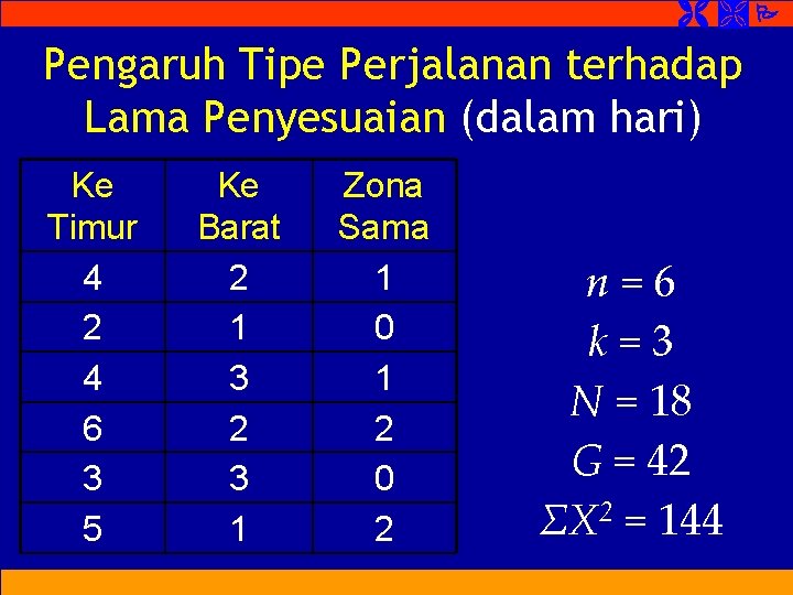 Pengaruh Tipe Perjalanan terhadap Lama Penyesuaian (dalam hari) Ke Timur 4 2 4 Pengaruh Tipe Perjalanan terhadap Lama Penyesuaian (dalam hari) Ke Timur 4 2 4