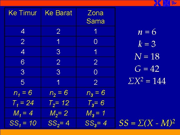 Ke Timur Ke Barat 4 2 4 6 3 5 n 1 = Ke Timur Ke Barat 4 2 4 6 3 5 n 1 =