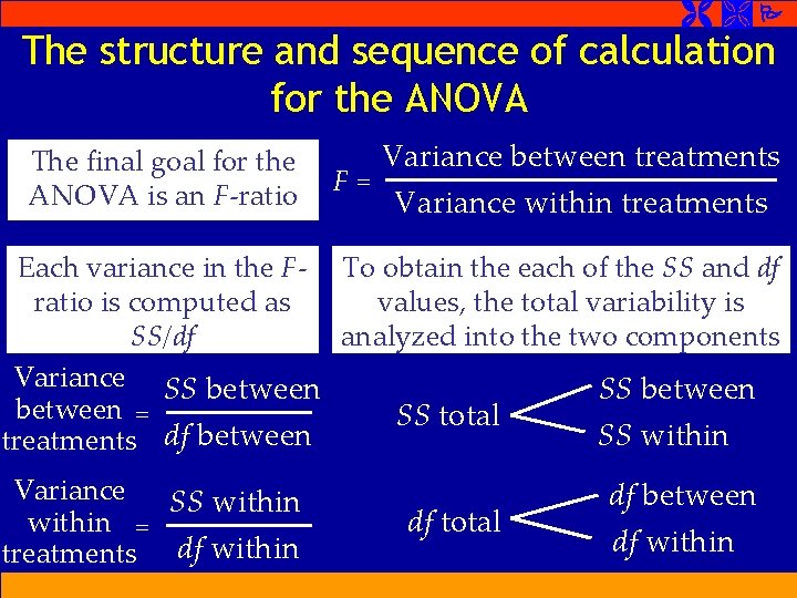 The structure and sequence of calculation for the ANOVA The final goal for The structure and sequence of calculation for the ANOVA The final goal for