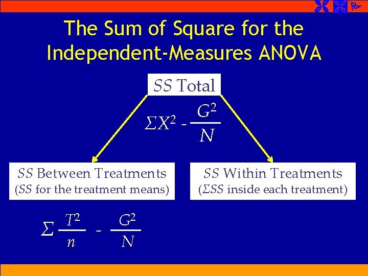 The Sum of Square for the Independent-Measures ANOVA SS Total 2 G ΣX The Sum of Square for the Independent-Measures ANOVA SS Total 2 G ΣX