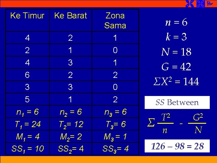 Ke Timur Ke Barat 4 2 4 6 3 5 n 1 = Ke Timur Ke Barat 4 2 4 6 3 5 n 1 =