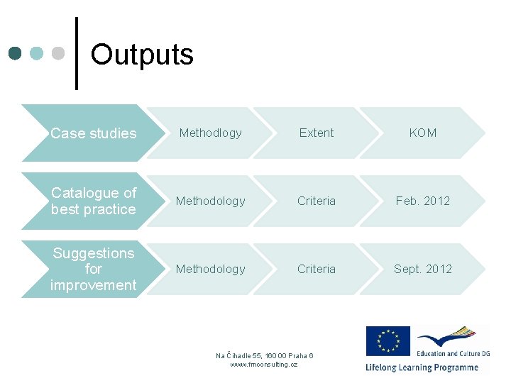 Outputs Case studies Methodlogy Extent KOM Catalogue of best practice Methodology Criteria Feb. 2012