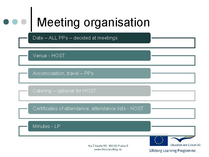 Meeting organisation Date – ALL PPs – decided at meetings Venue - HOST Accomodation,