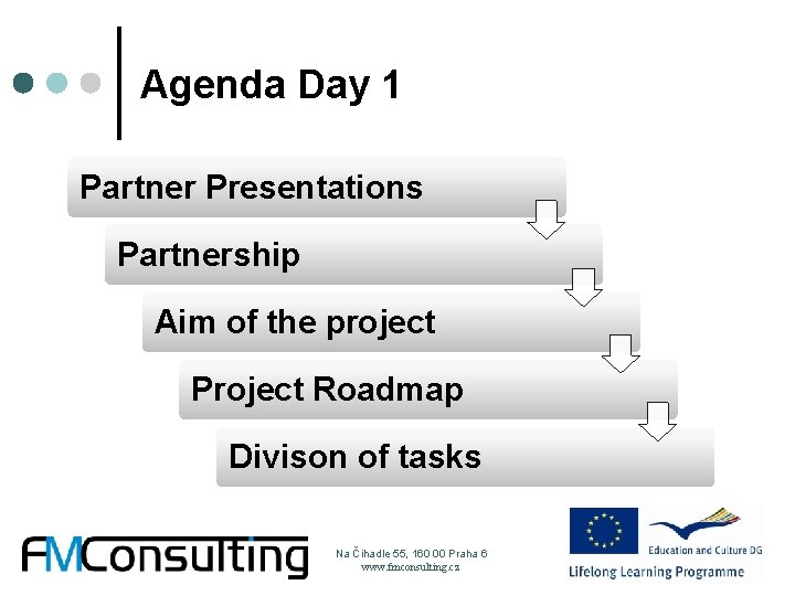 Agenda Day 1 Partner Presentations Partnership Aim of the project Project Roadmap Divison of