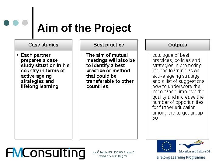 Aim of the Project Case studies Best practice Outputs • Each partner prepares a