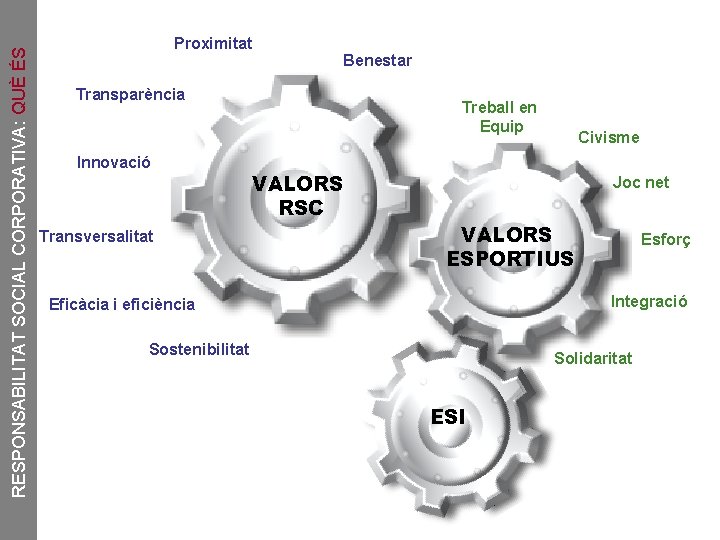 RESPONSABILITAT SOCIAL CORPORATIVA: QUÈ ÉS Proximitat Transparència Innovació Transversalitat Benestar Treball en Equip VALORS RESPONSABILITAT SOCIAL CORPORATIVA: QUÈ ÉS Proximitat Transparència Innovació Transversalitat Benestar Treball en Equip VALORS