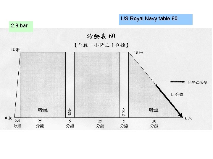 US Royal Navy table 60 2. 8 bar 