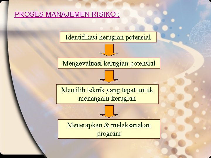 PROSES MANAJEMEN RISIKO : Identifikasi kerugian potensial Mengevaluasi kerugian potensial Memilih teknik yang tepat