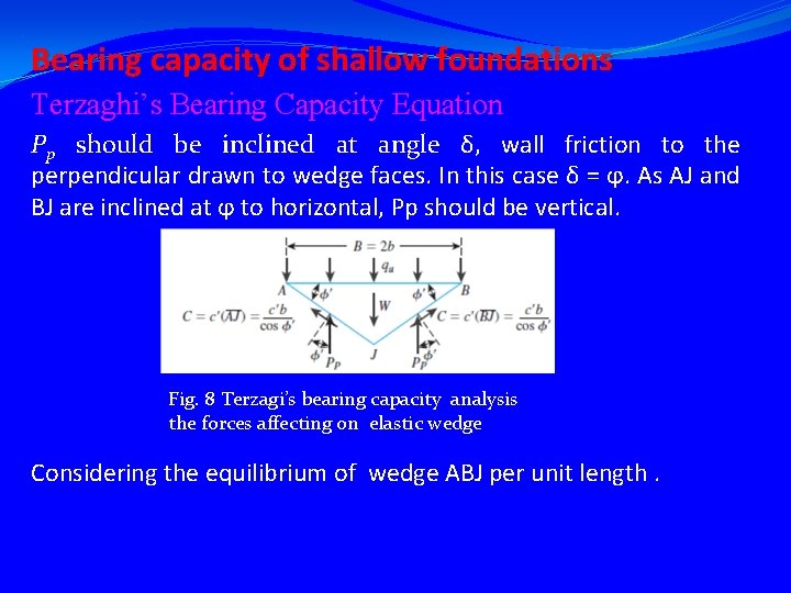 Bearing capacity of shallow foundations Terzaghi’s Bearing Capacity Equation Pp should be inclined at