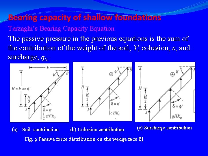 Bearing capacity of shallow foundations Terzaghi’s Bearing Capacity Equation The passive pressure in the