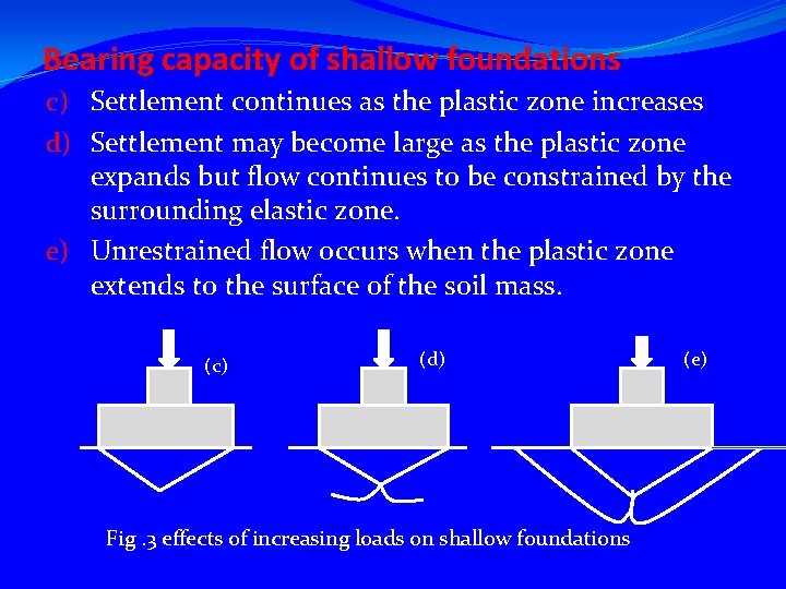 Bearing capacity of shallow foundations c) Settlement continues as the plastic zone increases d)