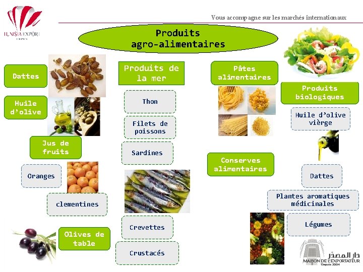 Vous accompagne sur les marchés internationaux Produits agro-alimentaires Produits de la mer Dattes Pâtes