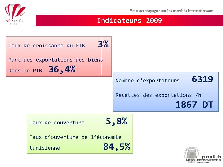 Vous accompagne sur les marchés internationaux Indicateurs 2009 Taux de croissance du PIB 3%