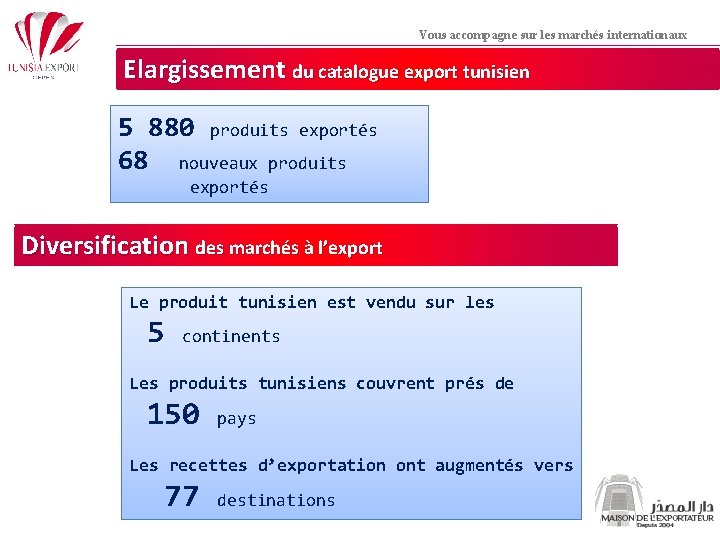 Vous accompagne sur les marchés internationaux Elargissement du catalogue export tunisien 5 880 produits