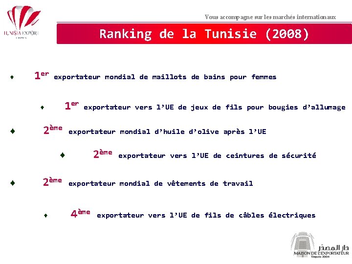 Vous accompagne sur les marchés internationaux Ranking de la Tunisie (2008) ♦ 1 er