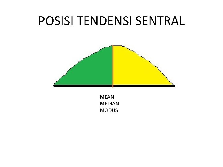 POSISI TENDENSI SENTRAL MEAN MEDIAN MODUS 