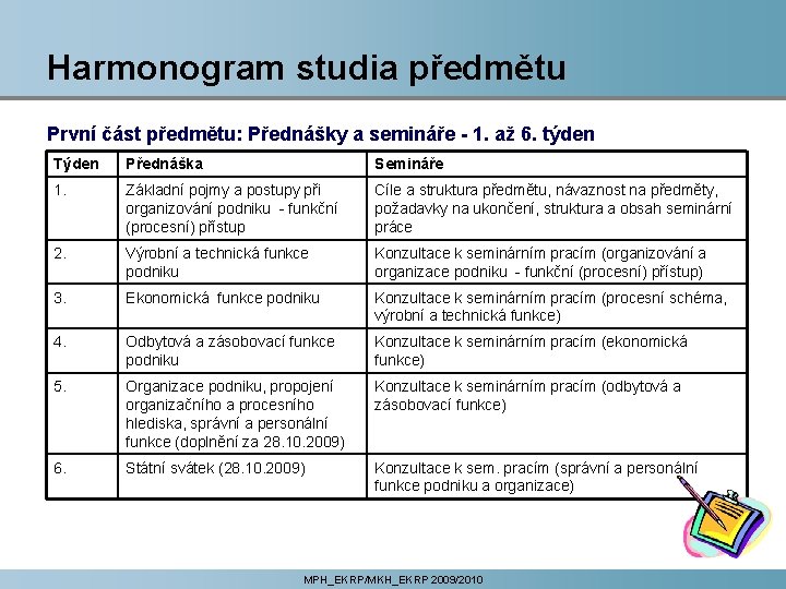 Harmonogram studia předmětu První část předmětu: Přednášky a semináře - 1. až 6. týden