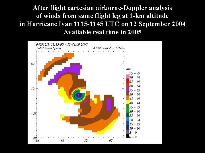 After flight cartesian airborne-Doppler analysis of winds from same flight leg at 1 -km