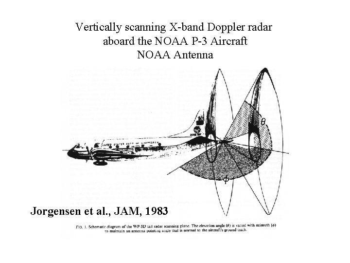 Vertically scanning X-band Doppler radar aboard the NOAA P-3 Aircraft NOAA Antenna Jorgensen et