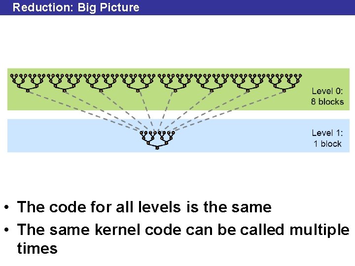 Reduction: Big Picture • The code for all levels is the same • The