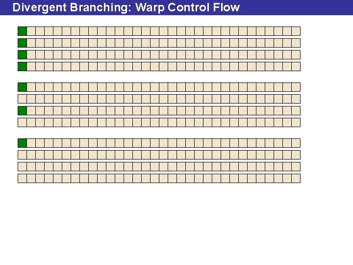 Divergent Branching: Warp Control Flow 