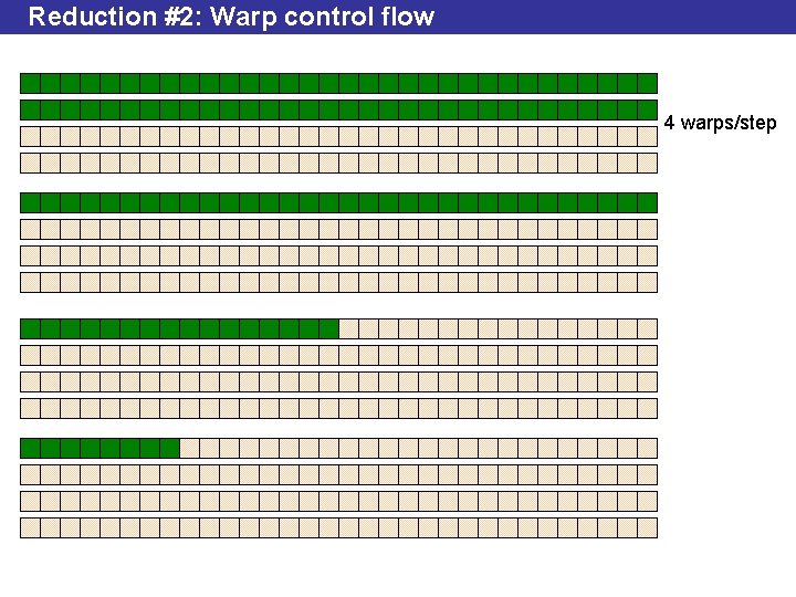 Reduction #2: Warp control flow 4 warps/step 