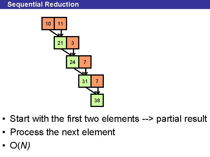 Sequential Reduction 10 11 21 3 24 7 31 7 38 • Start with