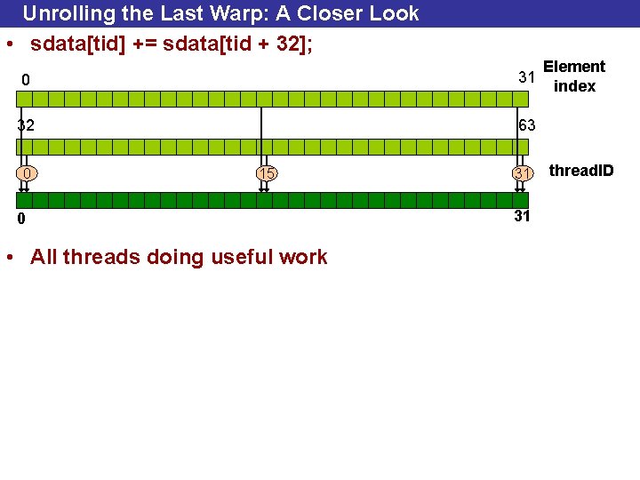 Unrolling the Last Warp: A Closer Look • sdata[tid] += sdata[tid + 32]; 0