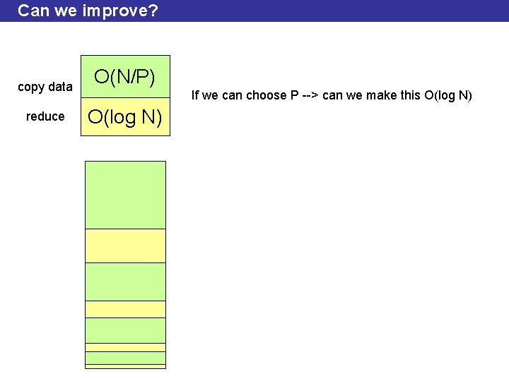 Can we improve? copy data O(N/P) reduce O(log N) If we can choose P