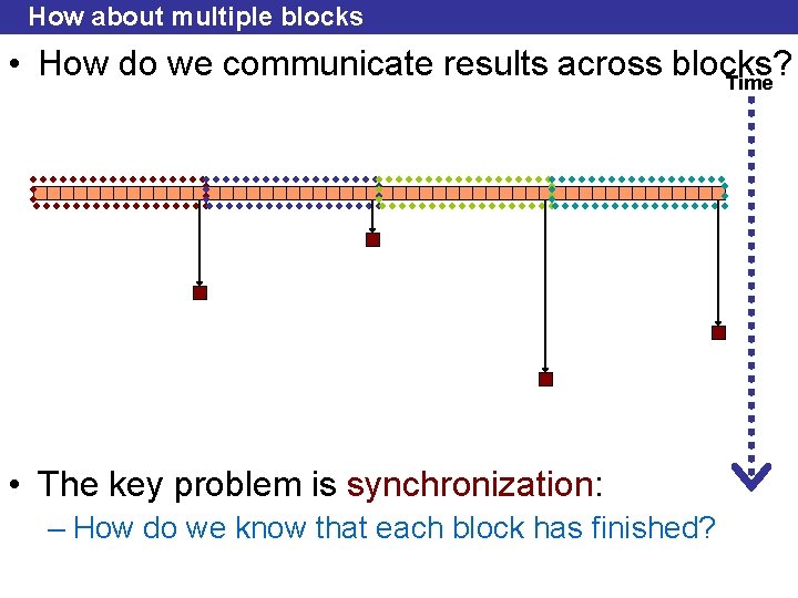 How about multiple blocks • How do we communicate results across blocks? Time •