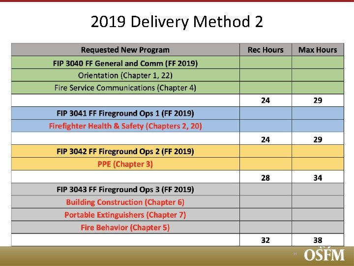 2019 Delivery Method 2 14 