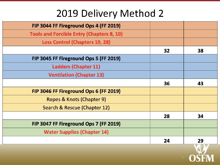 2019 Delivery Method 2 15 