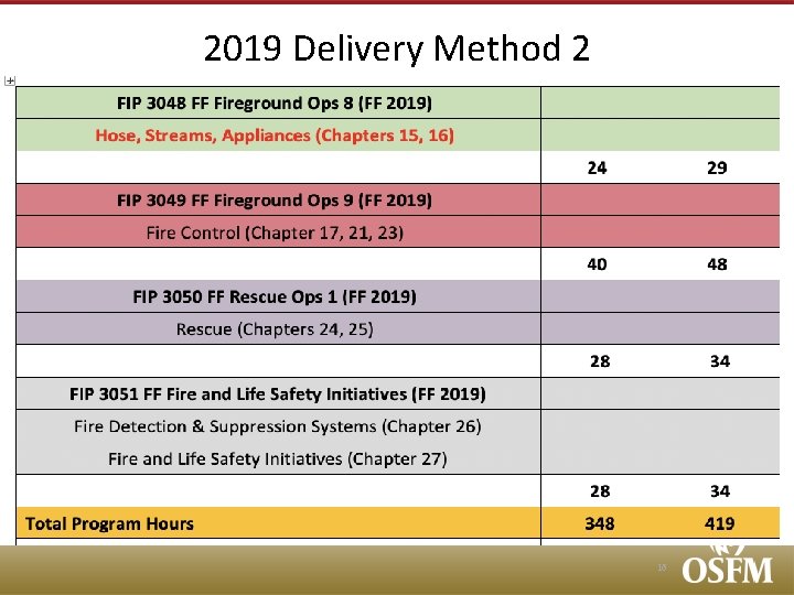 2019 Delivery Method 2 16 